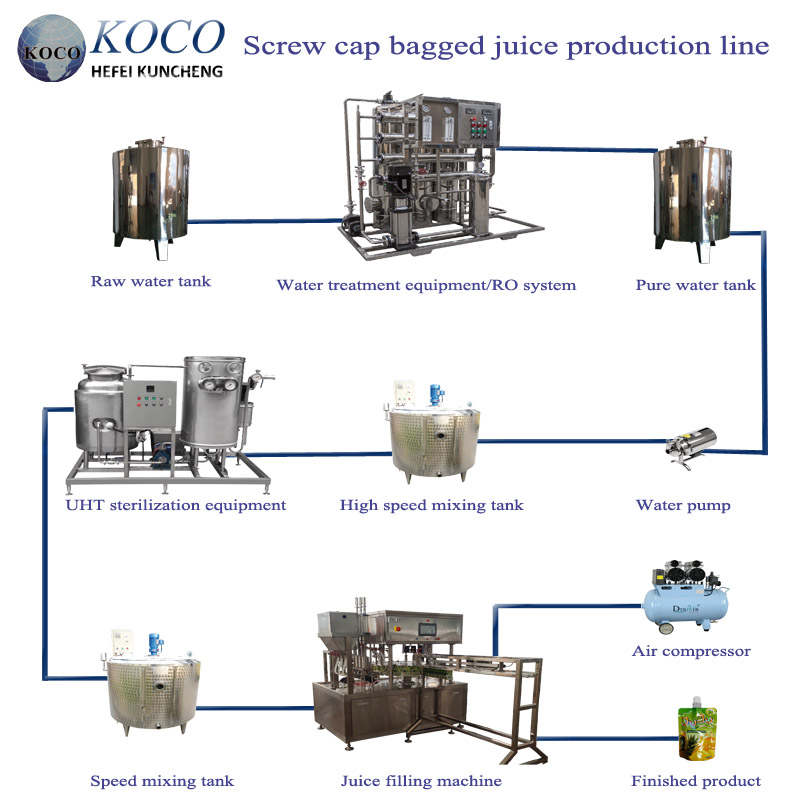 Stand up bagged juice production equipment