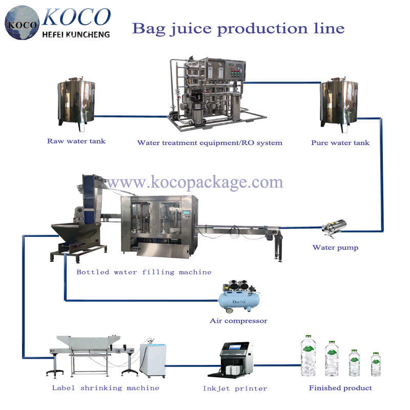 Purpose and production process of plastic bottled pure water production line