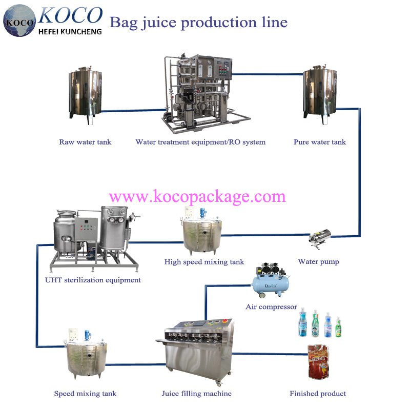 What is the shelf life difference between hot-fill and cold-fill juice?