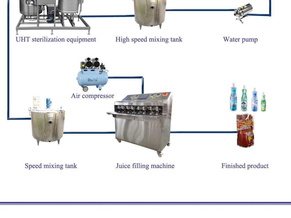 juice production line